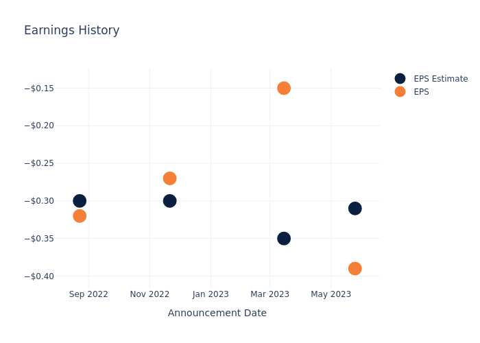 eps graph