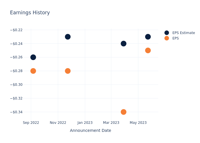 eps graph