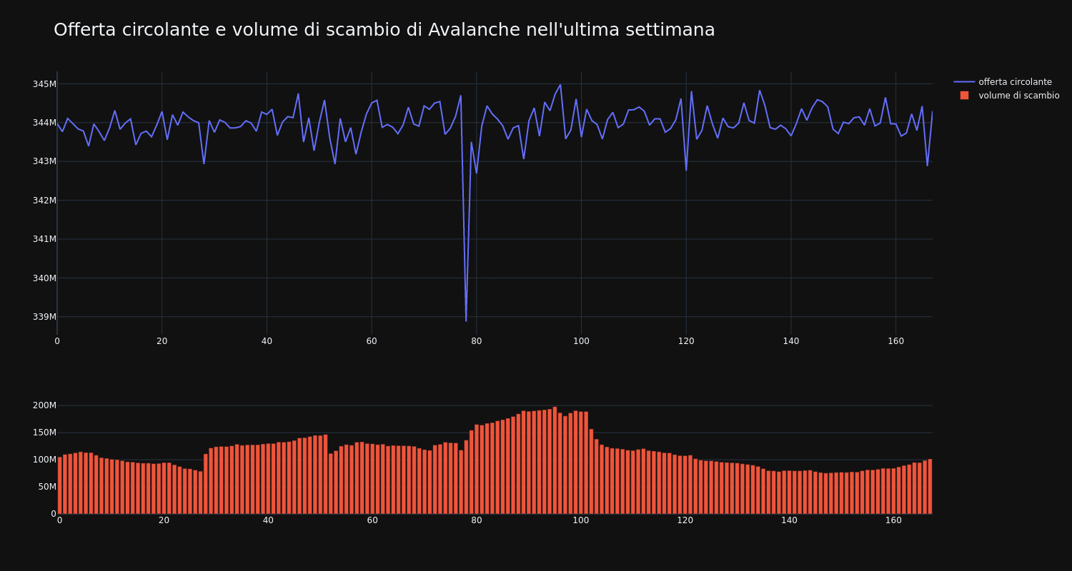 supply_and_vol