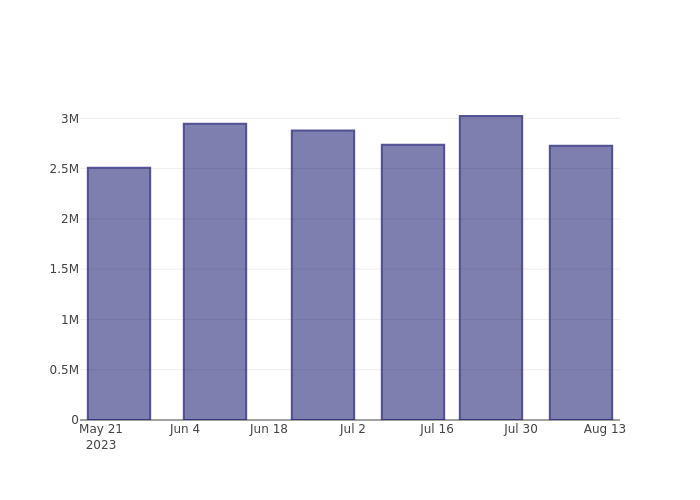 short_fig