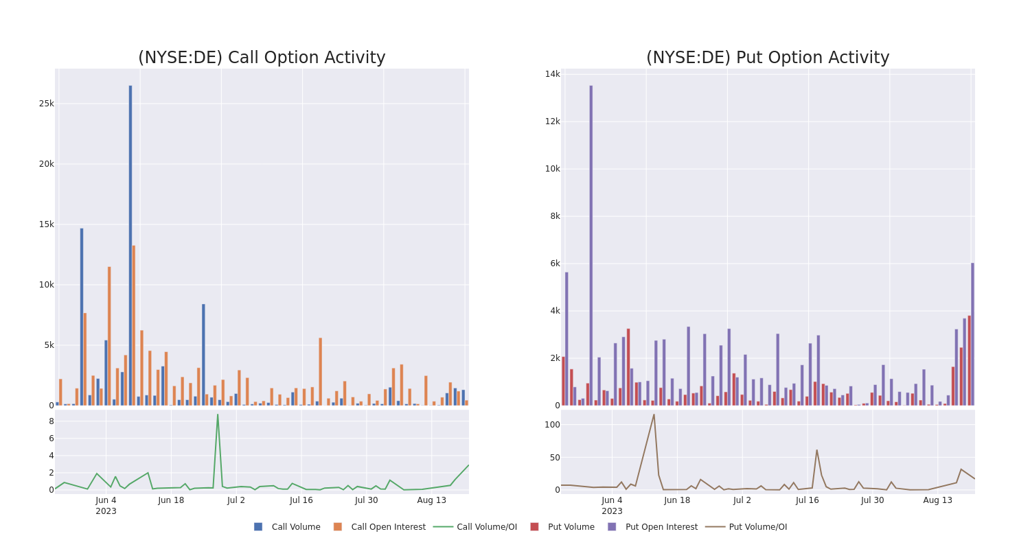 Options Call Chart