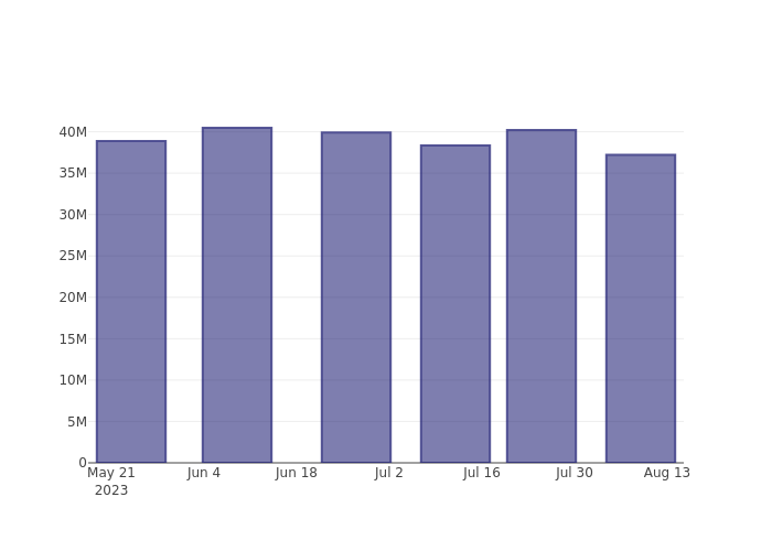 short_fig