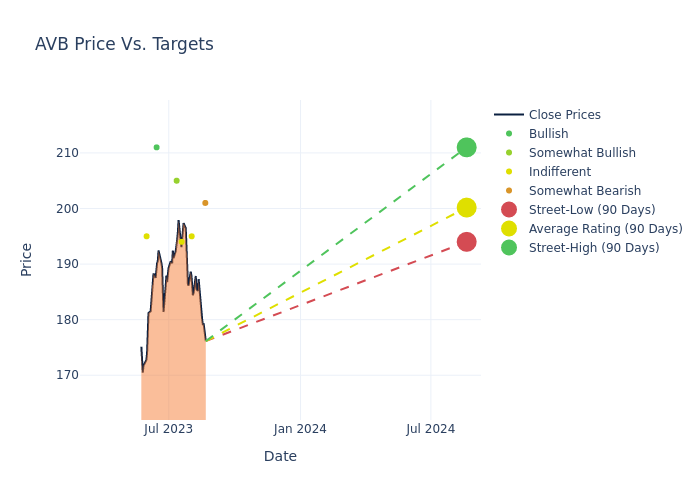 price target chart