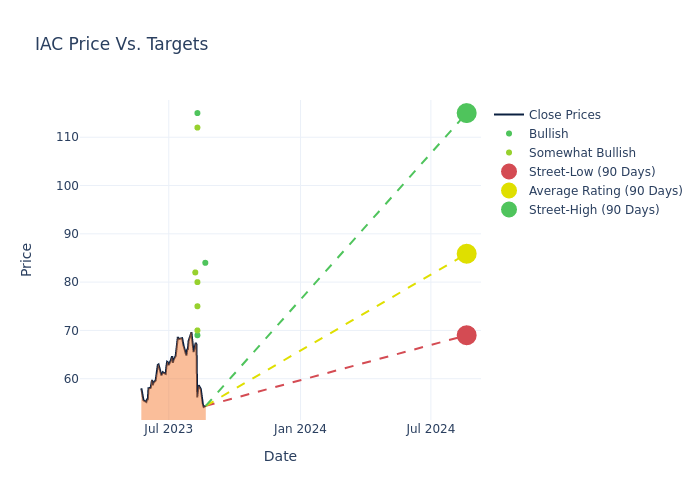 price target chart