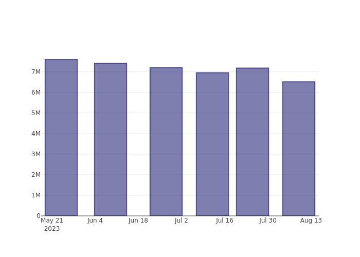 short_fig