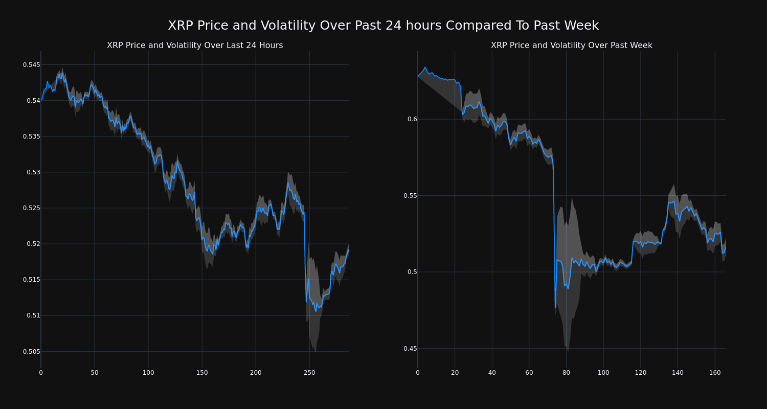 price_chart