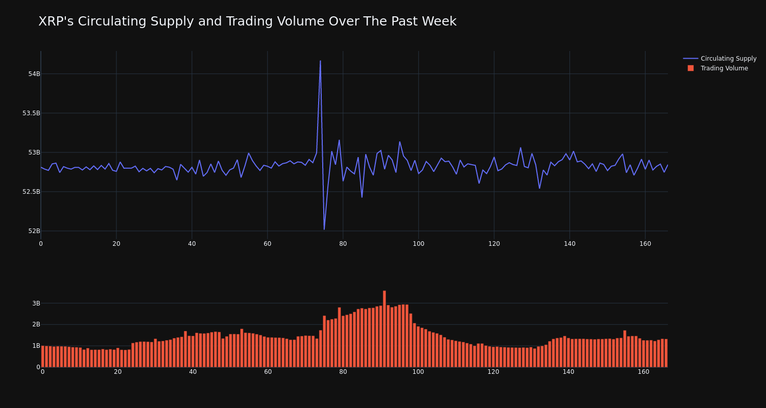 supply_and_vol