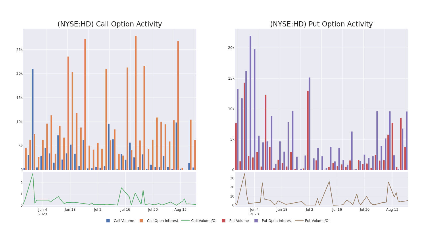 Options Call Chart