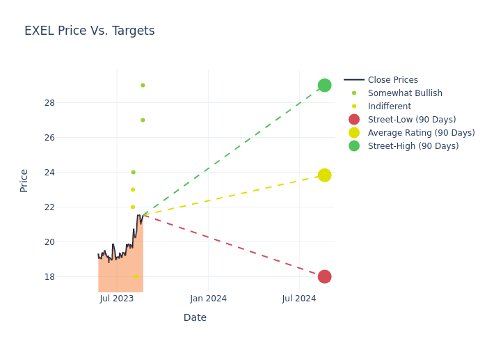 price target chart