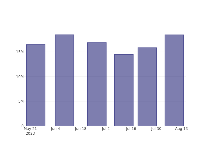 short_fig