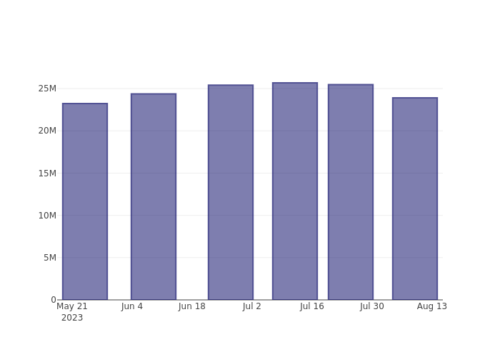 short_fig