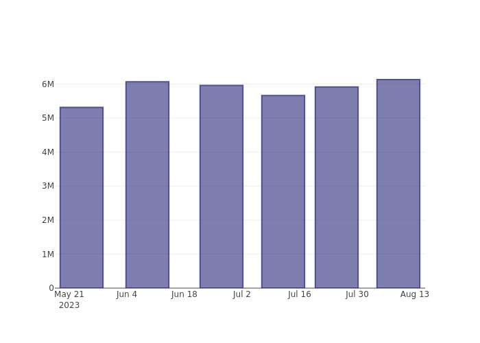 short_fig