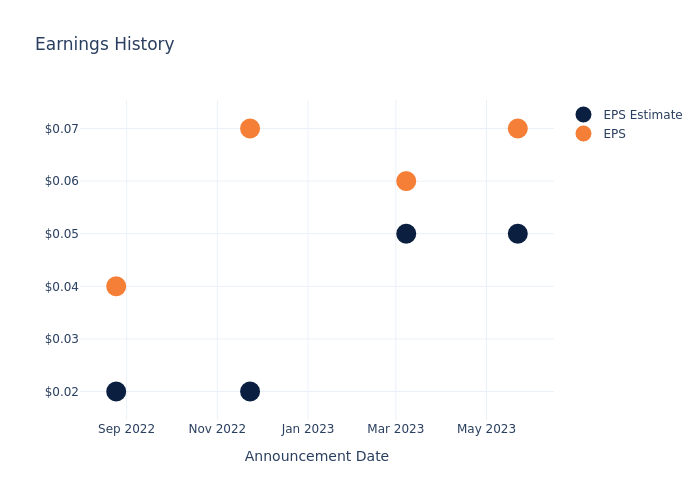 eps graph