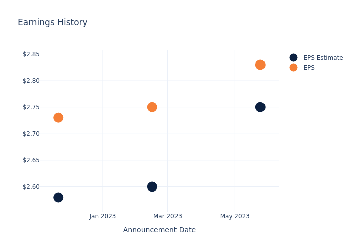 eps graph