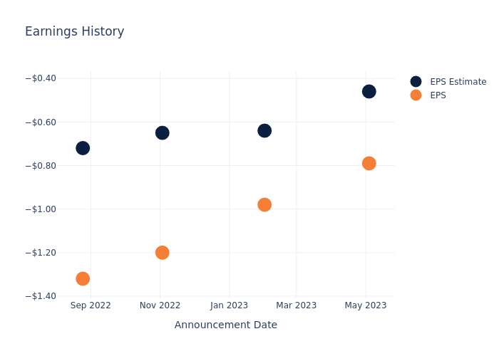 eps graph