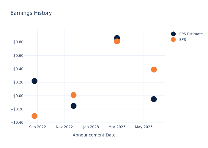 eps graph