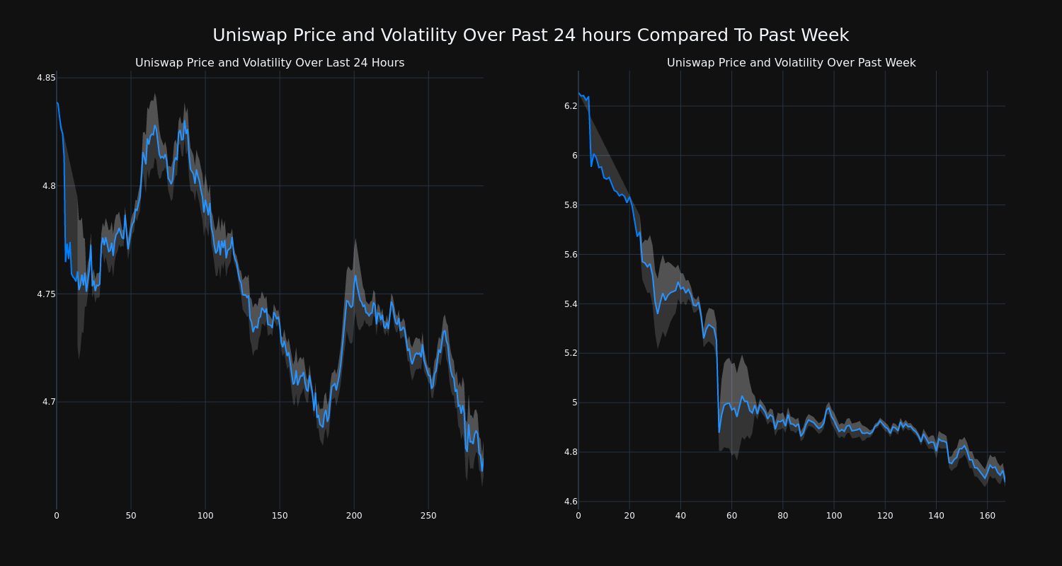 price_chart