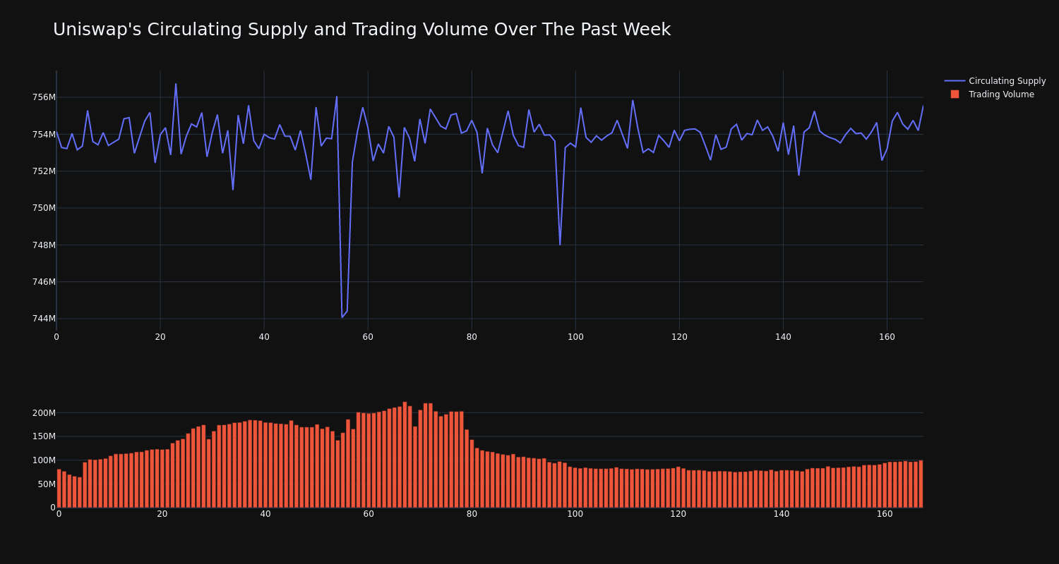 supply_and_vol