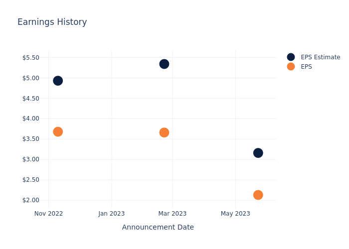 eps graph