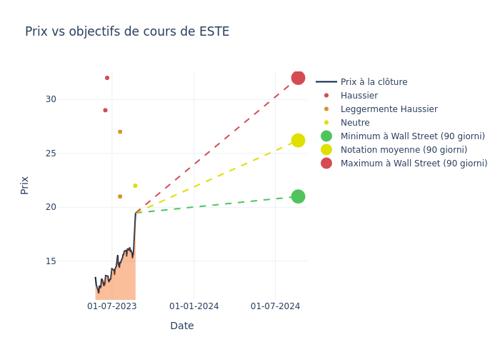 price target chart