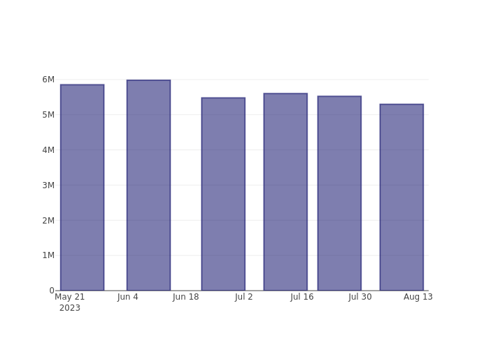 short_fig