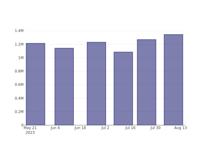 short_fig