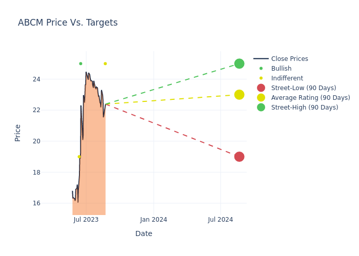 price target chart