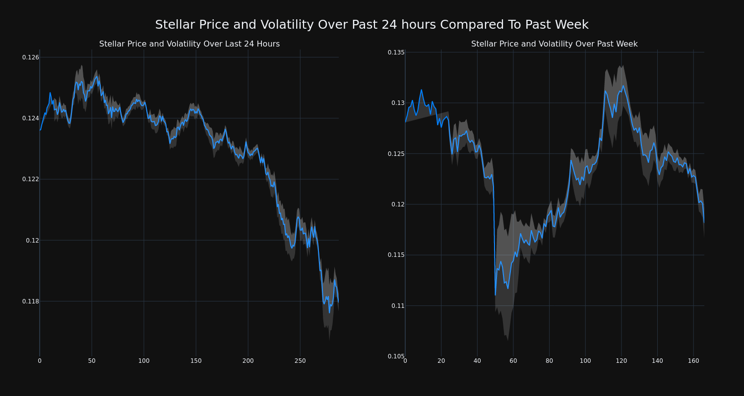 price_chart