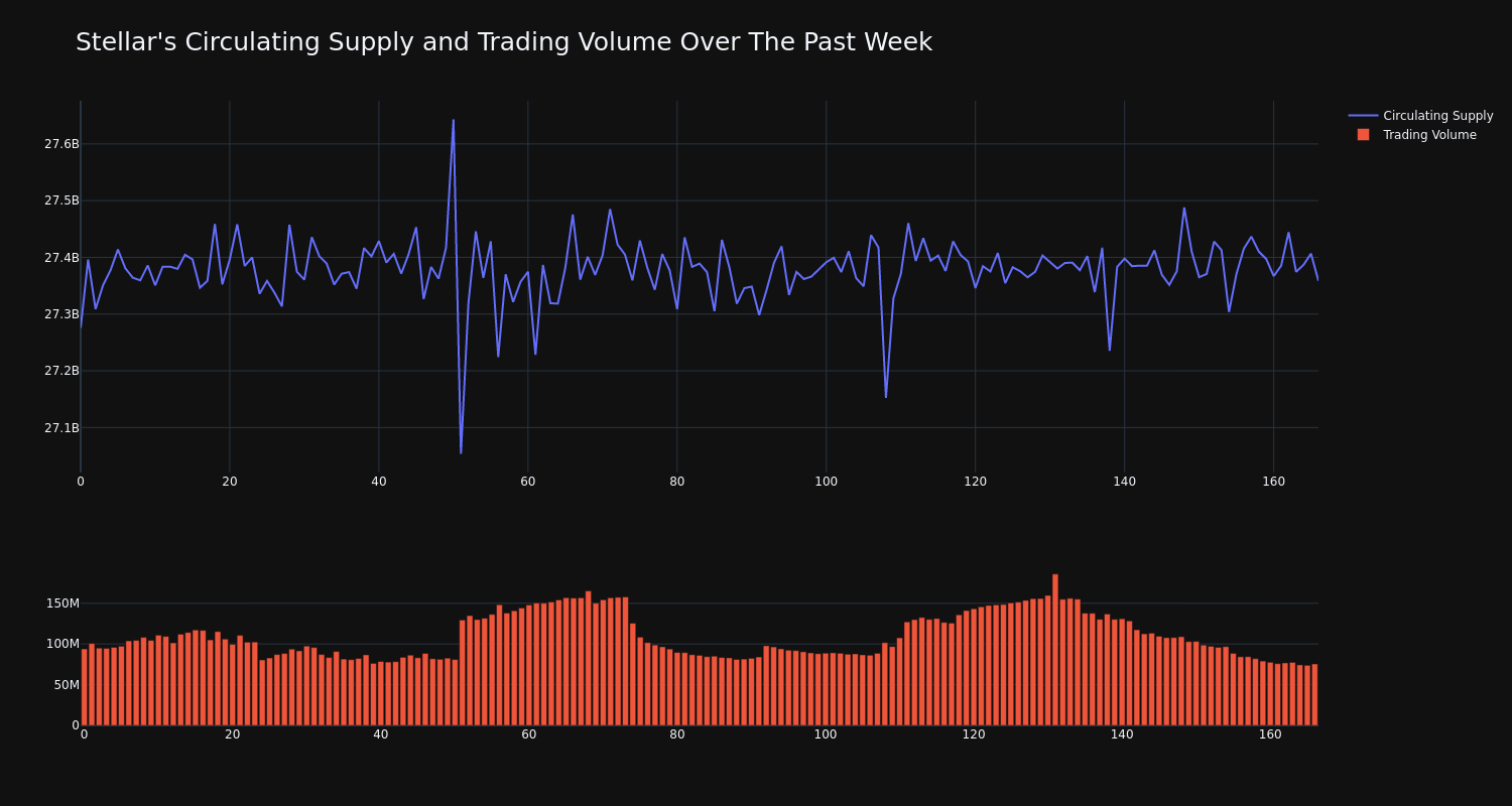 supply_and_vol