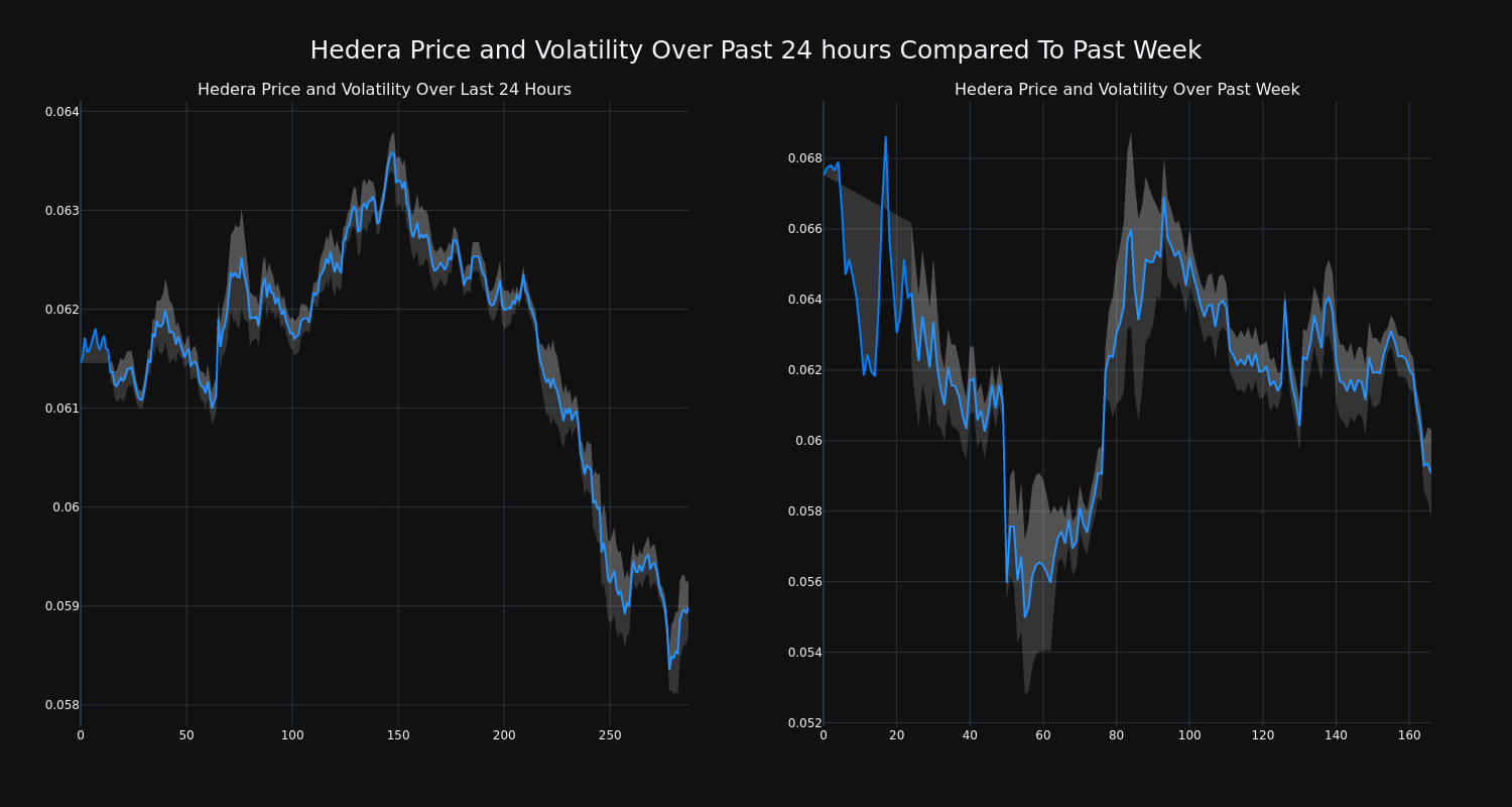 price_chart