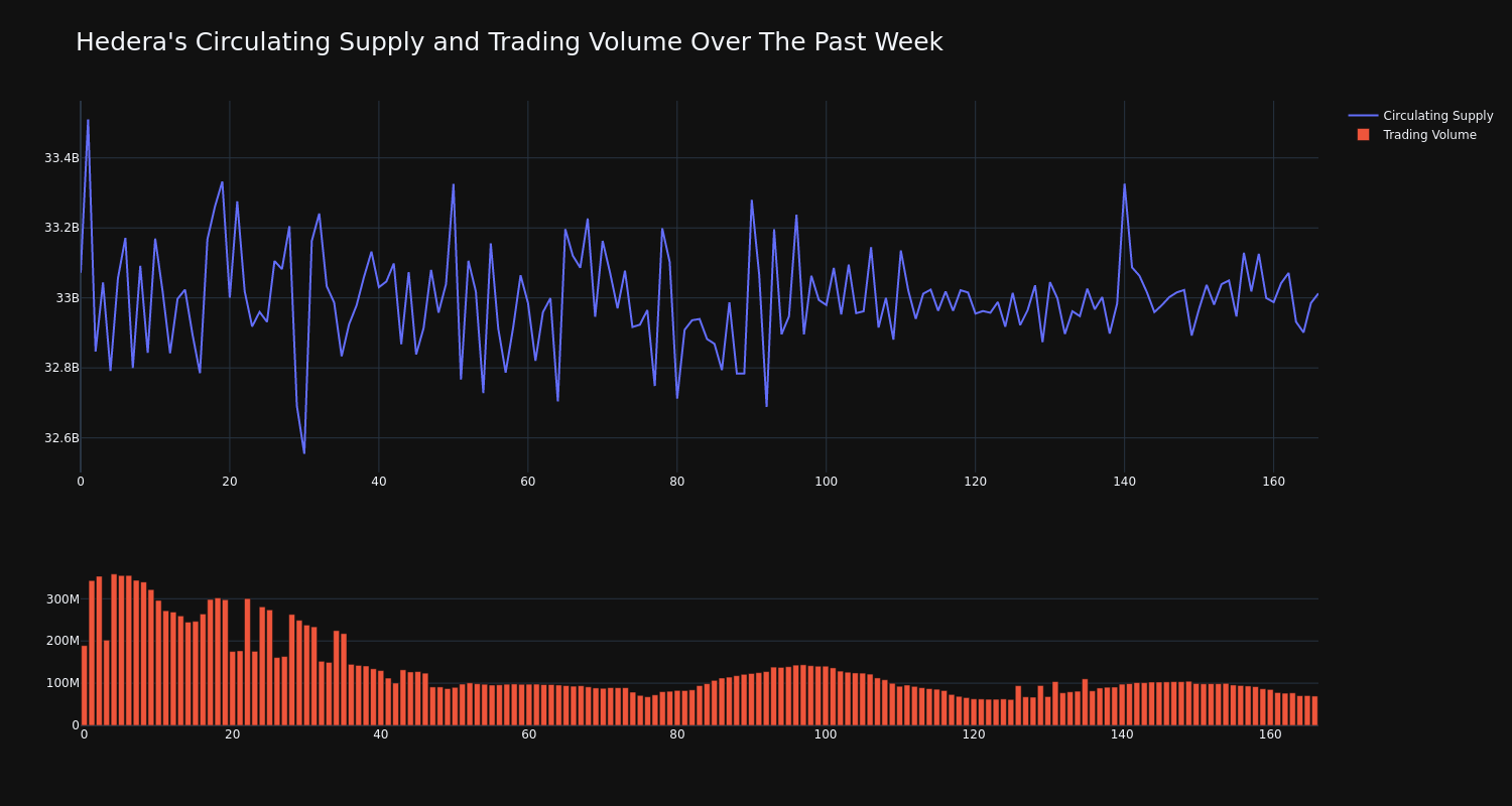 supply_and_vol