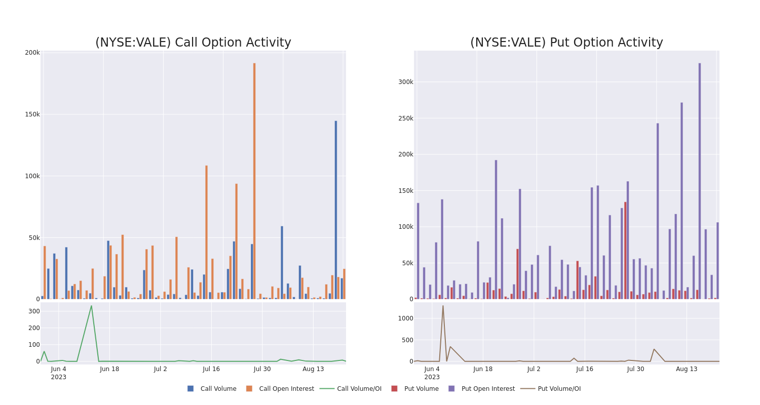 Options Call Chart