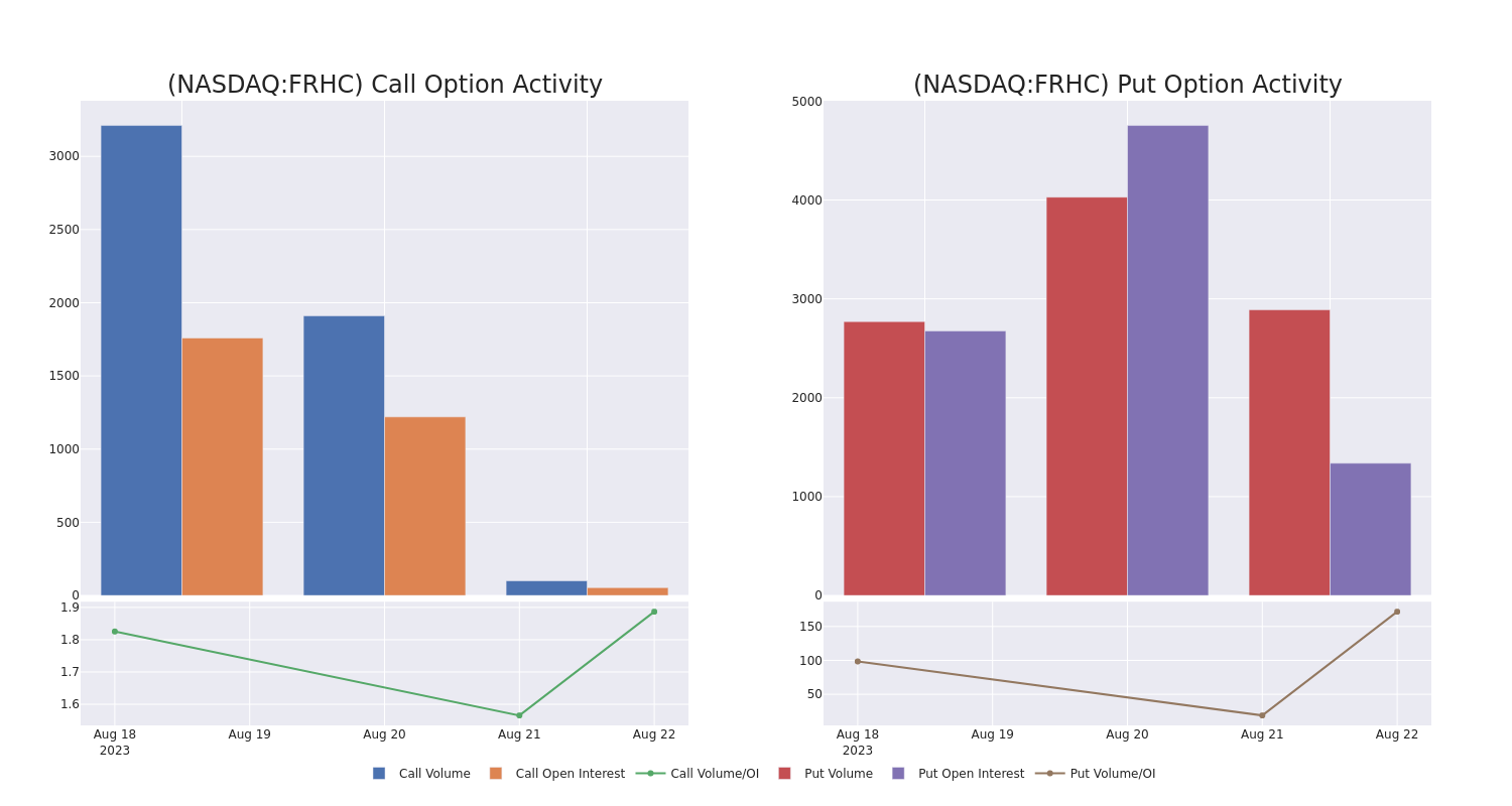 Options Call Chart