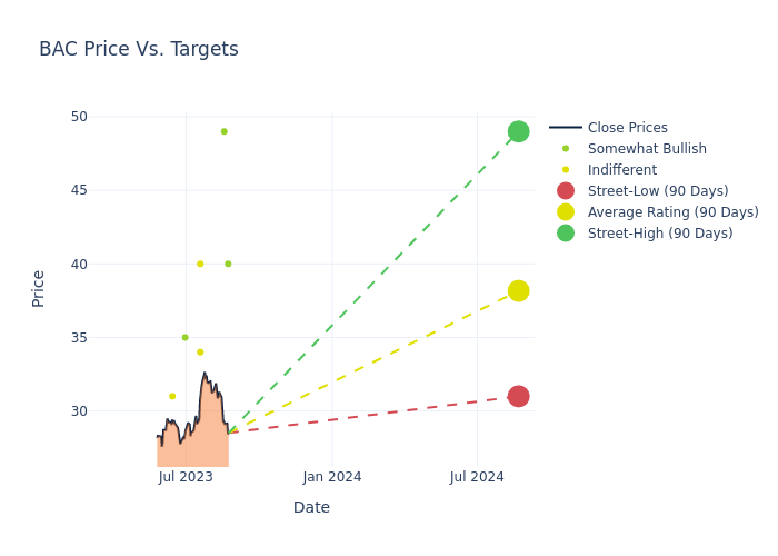 price target chart