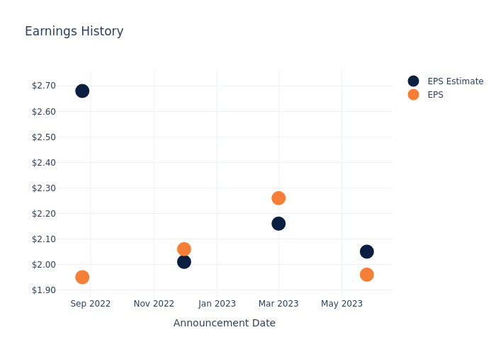 eps graph