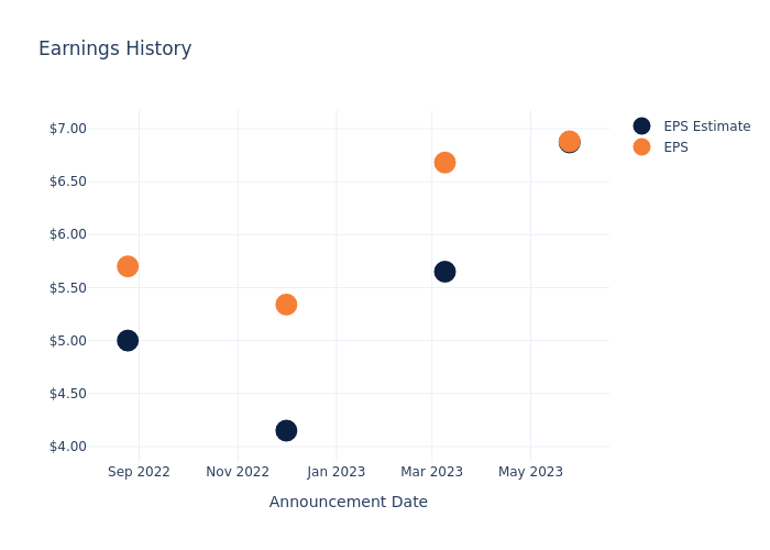 eps graph