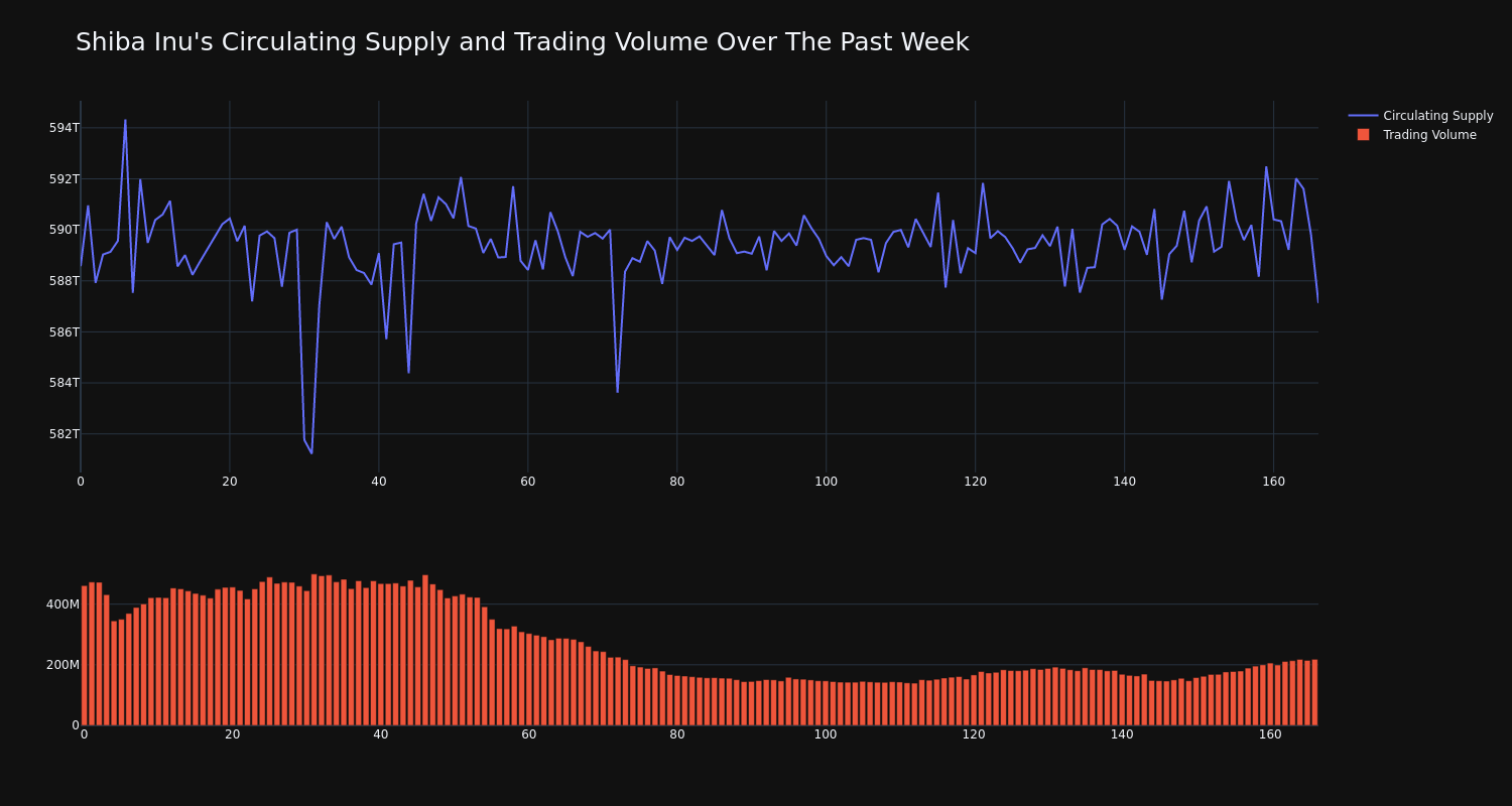 supply_and_vol