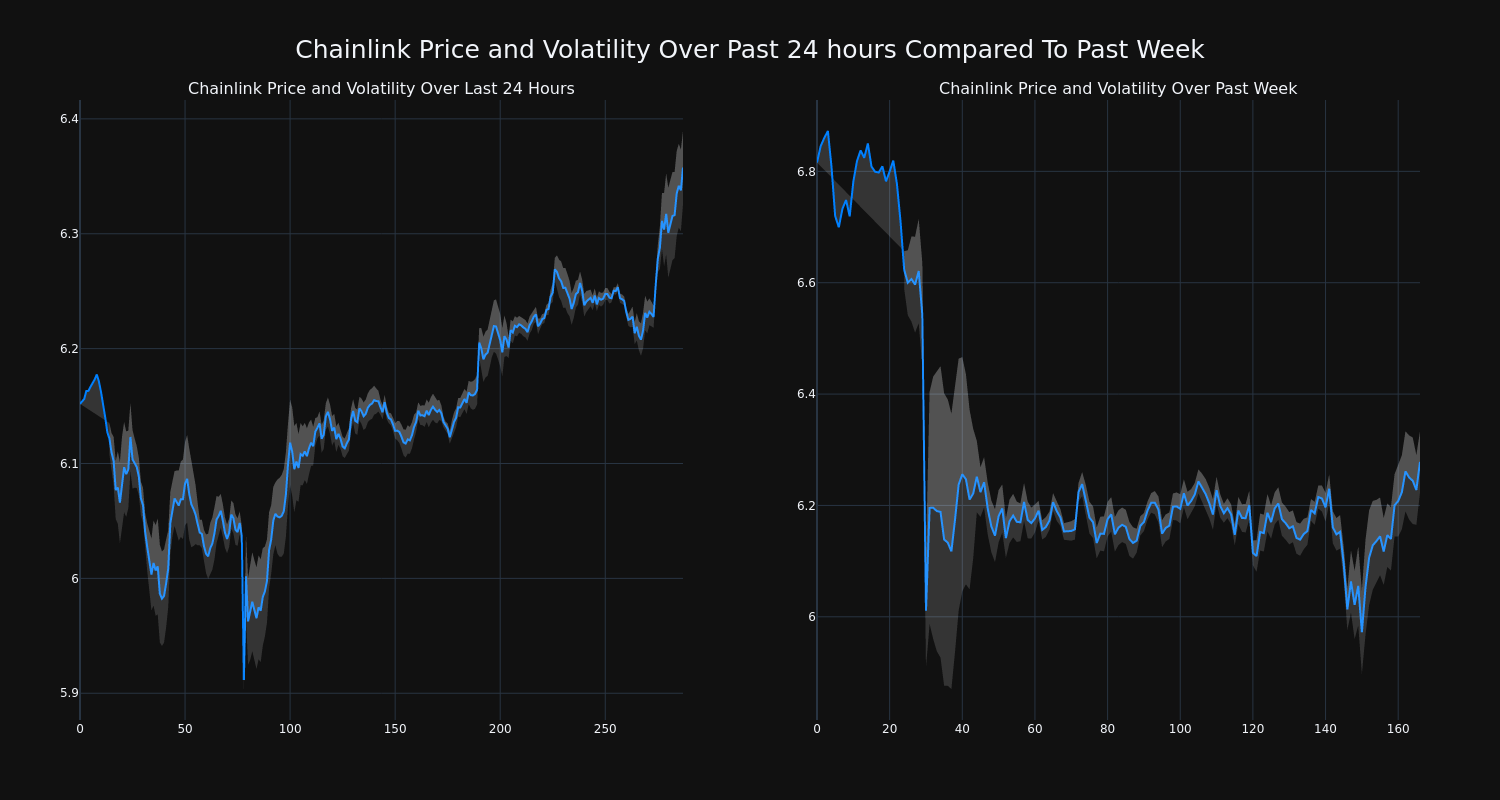 price_chart