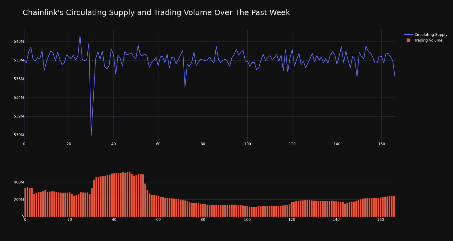 supply_and_vol