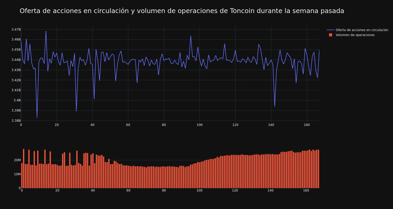 supply_and_vol