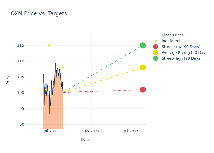 price target chart