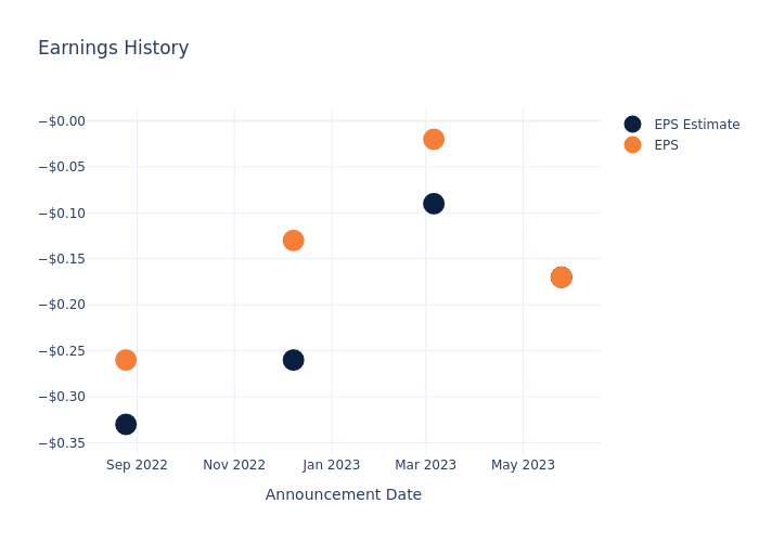 eps graph