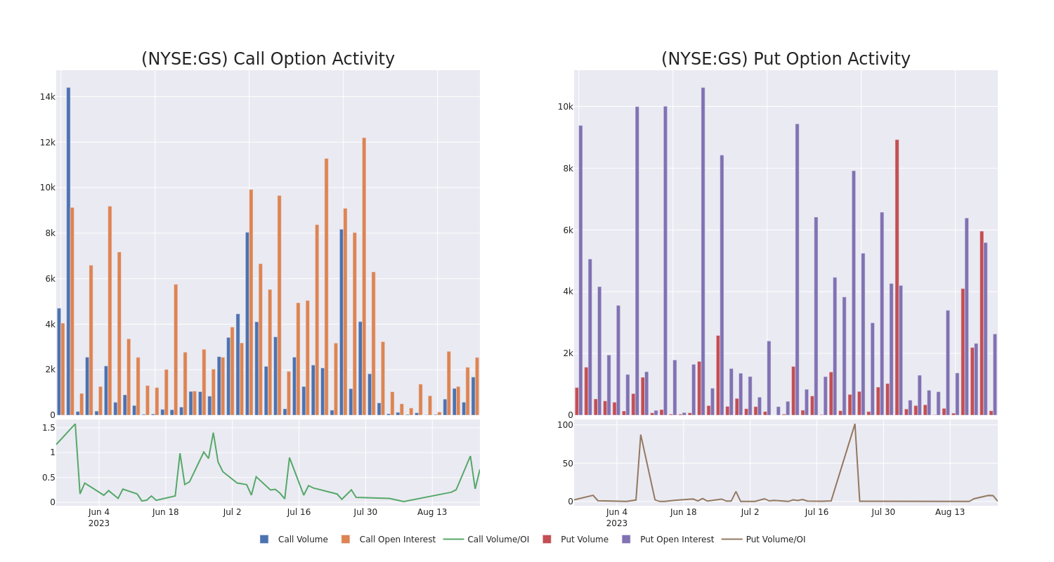 Options Call Chart