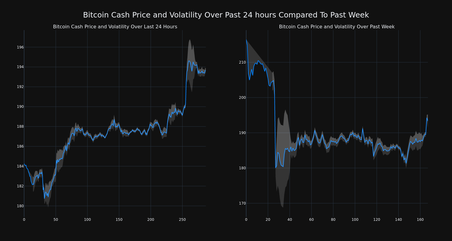 price_chart