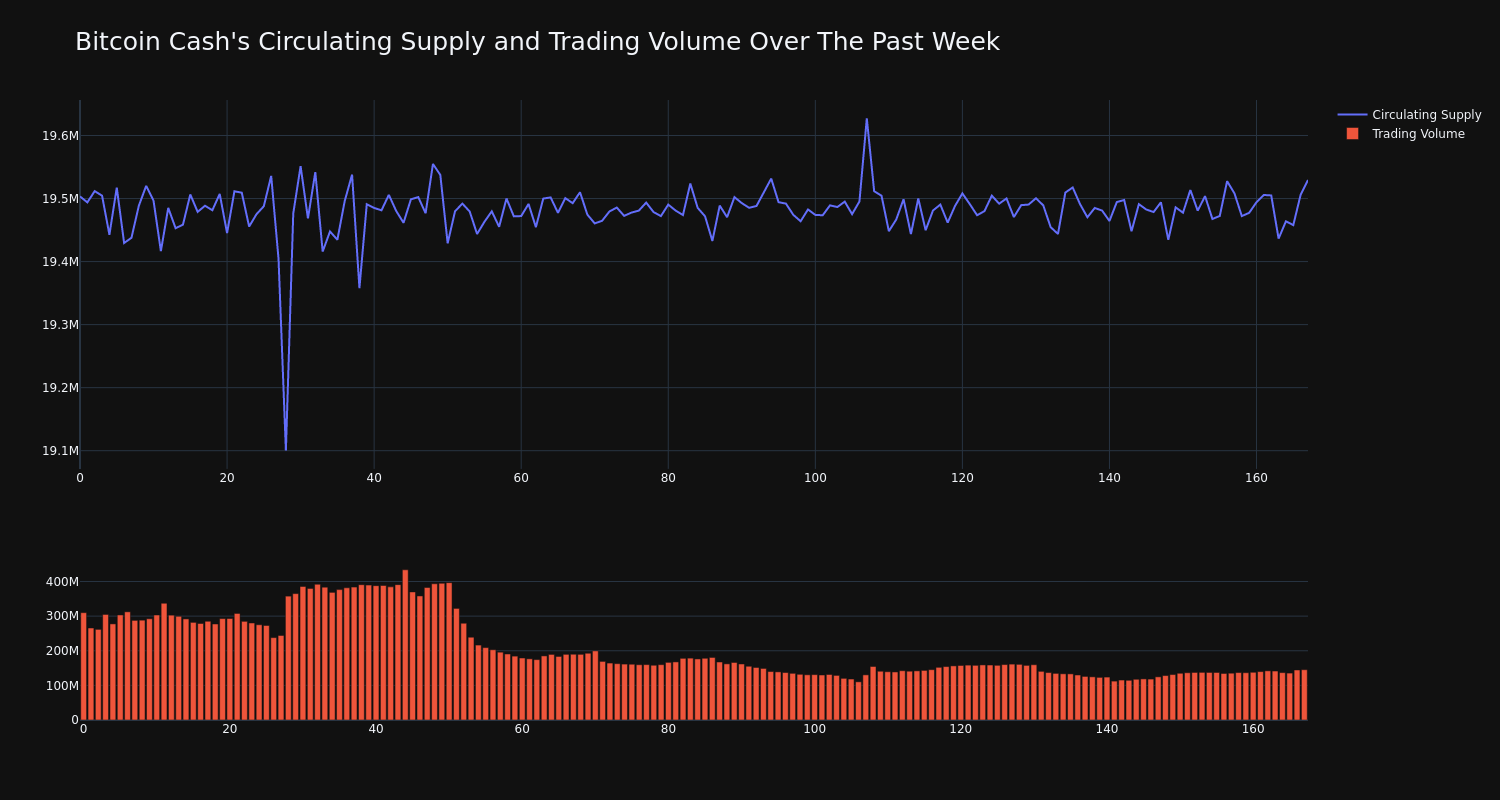 supply_and_vol