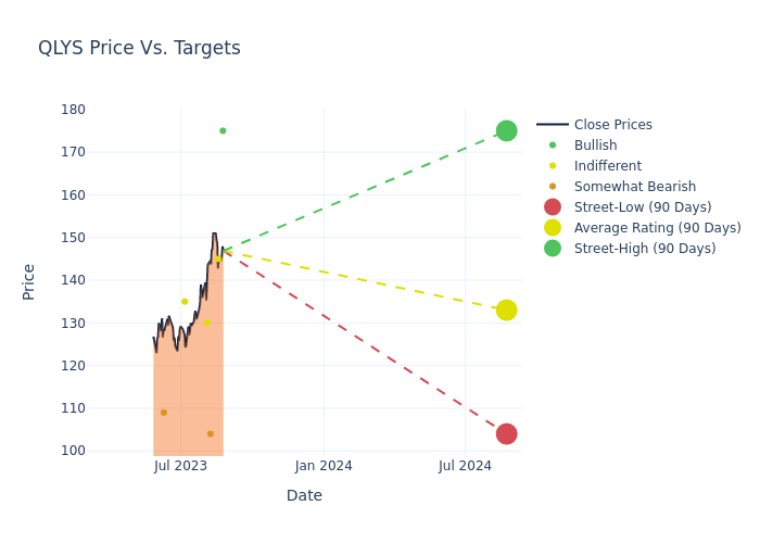 price target chart