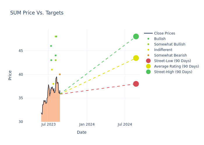 price target chart