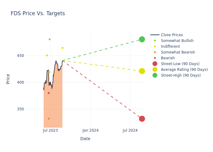 price target chart