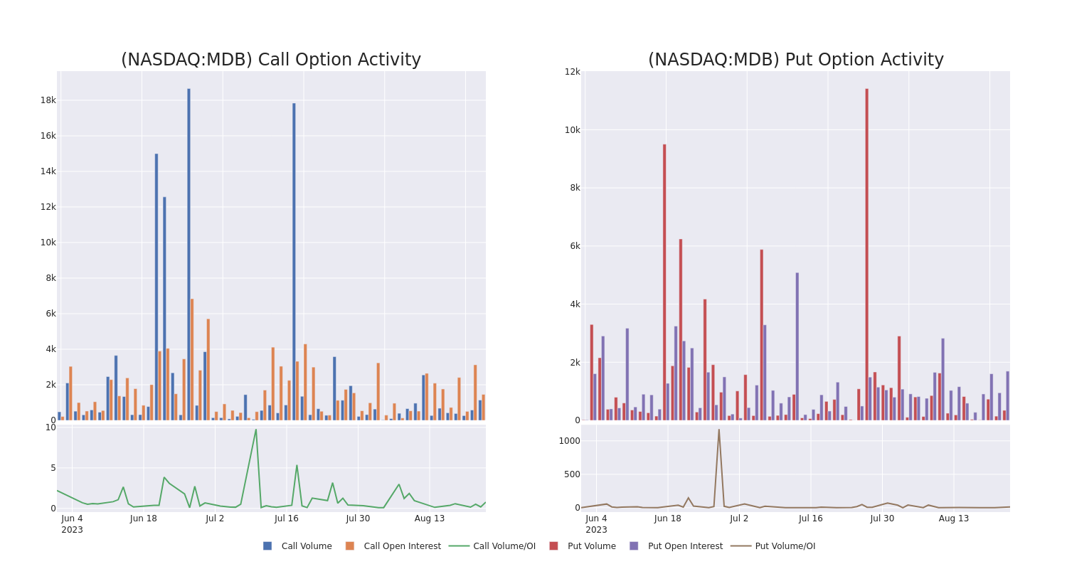 Options Call Chart