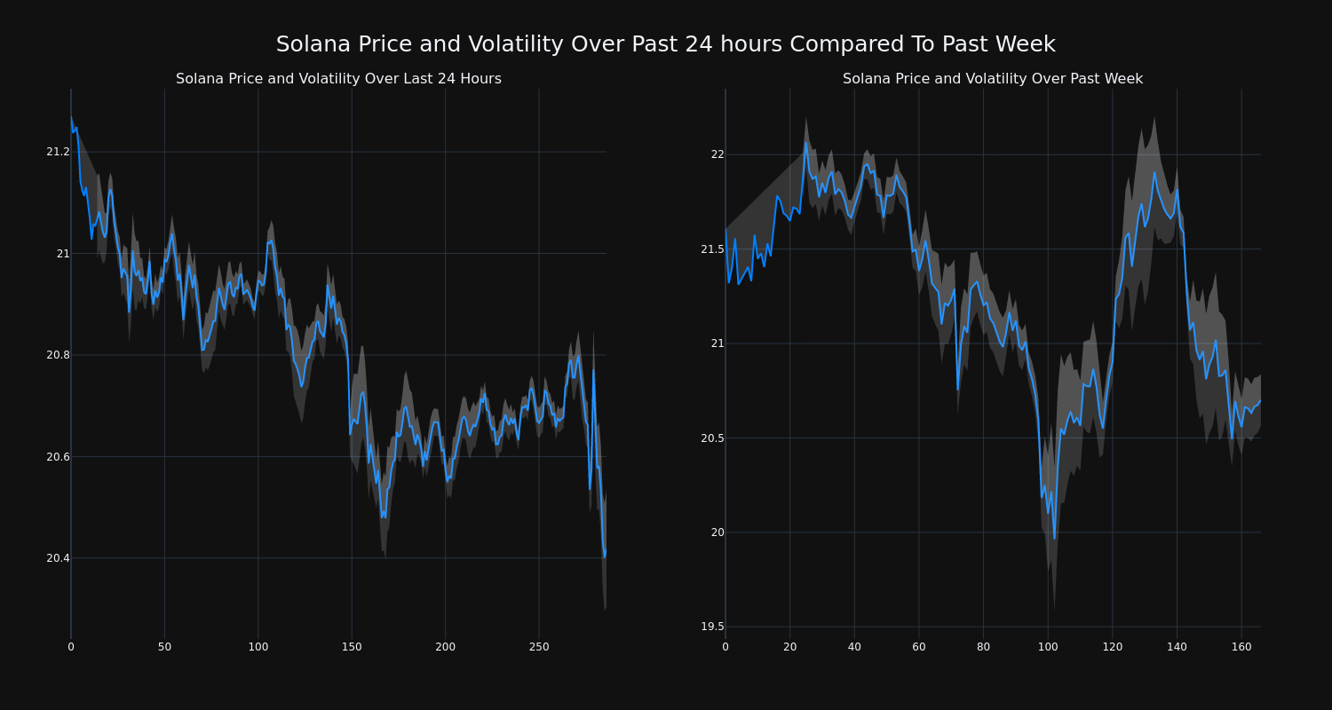 price_chart